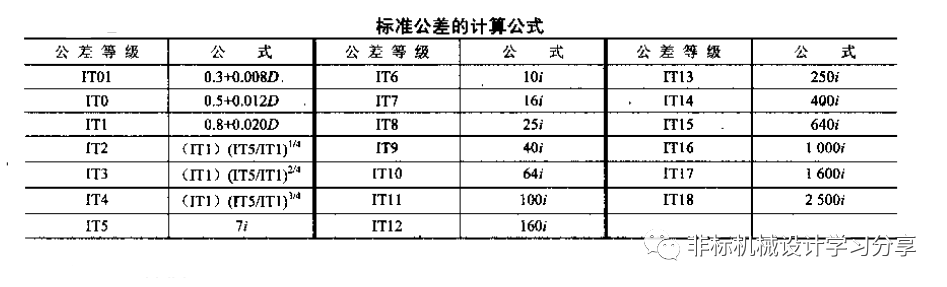 机械设计常用资料 六 之标准公差 维科号