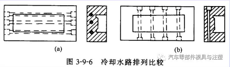 注塑模冷却系统设计原则及结构形式 维科号