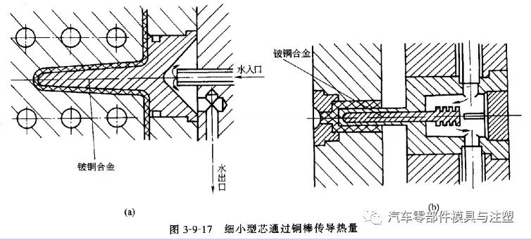 注塑模冷却系统设计原则及结构形式 维科号