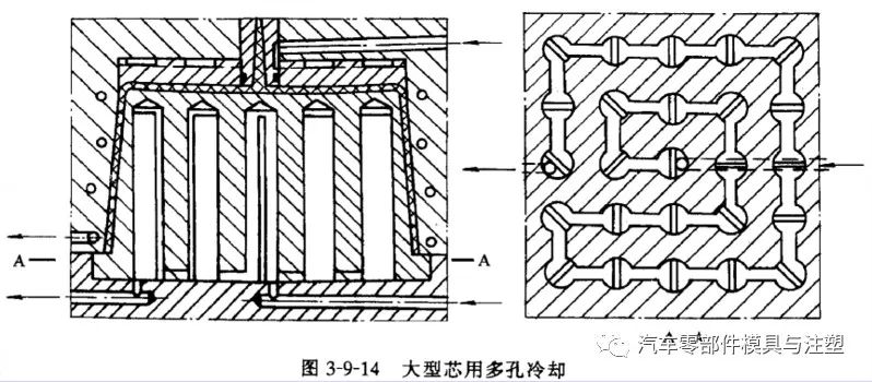 注塑模冷却系统设计原则及结构形式 维科号