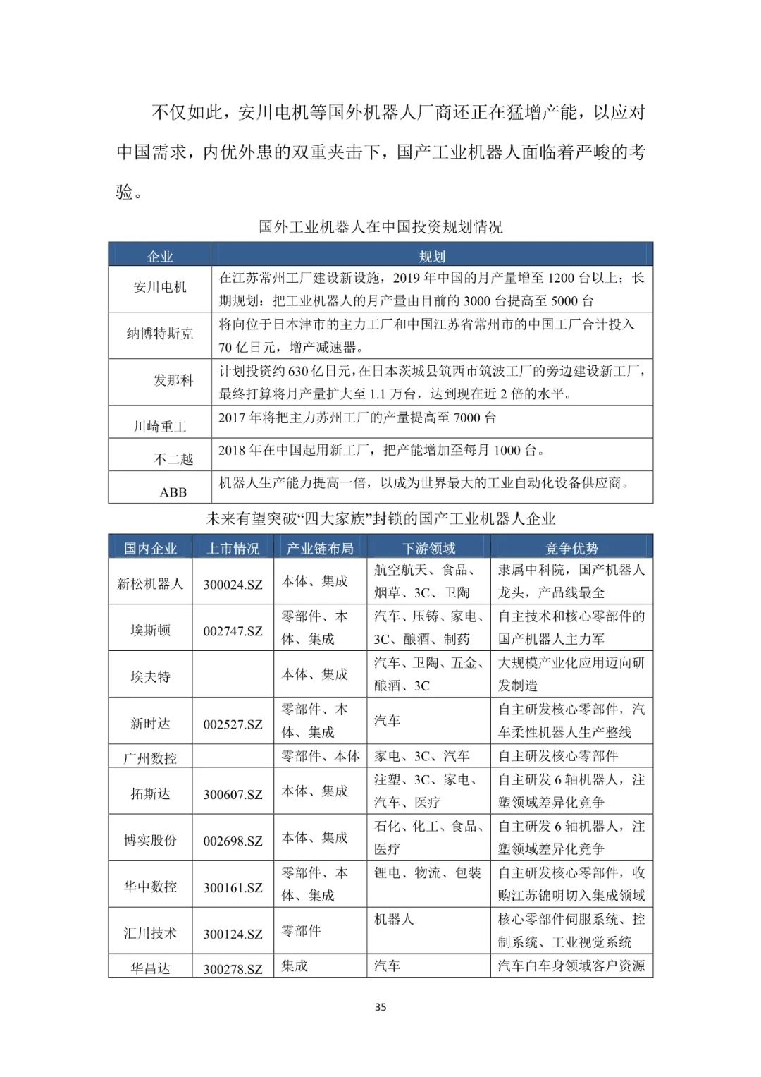 报告下载 年中国工业机器人产业发展白皮书 维科号