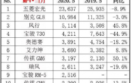 中国汽车品牌 第三梯队 提前进入淘汰通道 谁还能勉强上岸 维科号