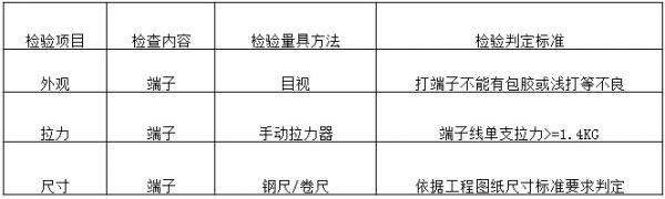 线束端子质量qc检查作业指导书 维科号