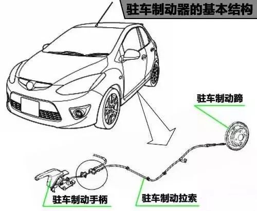 电子手刹和机械手刹哪个好 电子手刹能可靠的把车停在陡坡上吗 维科号